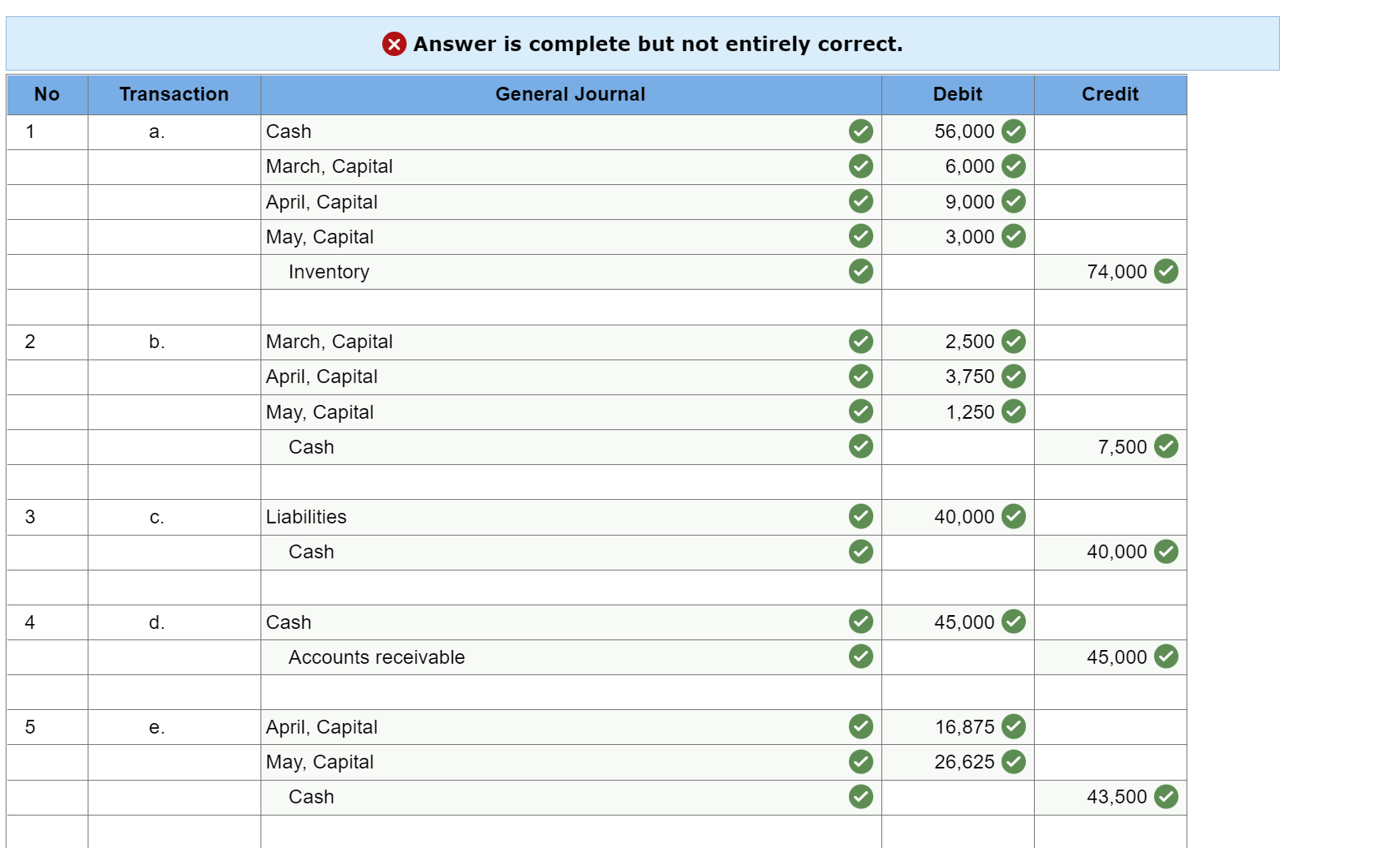 March, April, and May have been in partnership