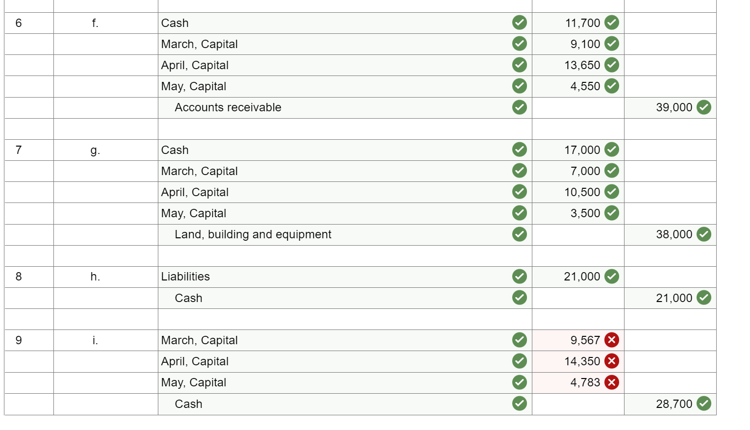 March, April, and May have been in partnership