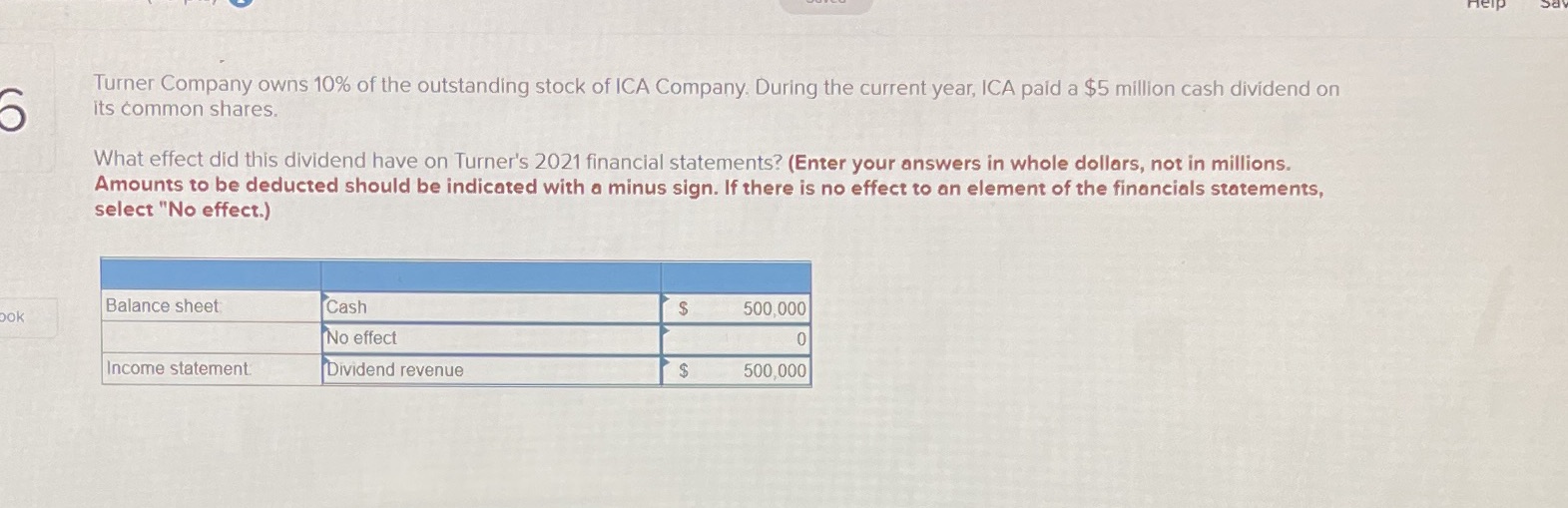 Turner Company owns 10% of the outstanding stock