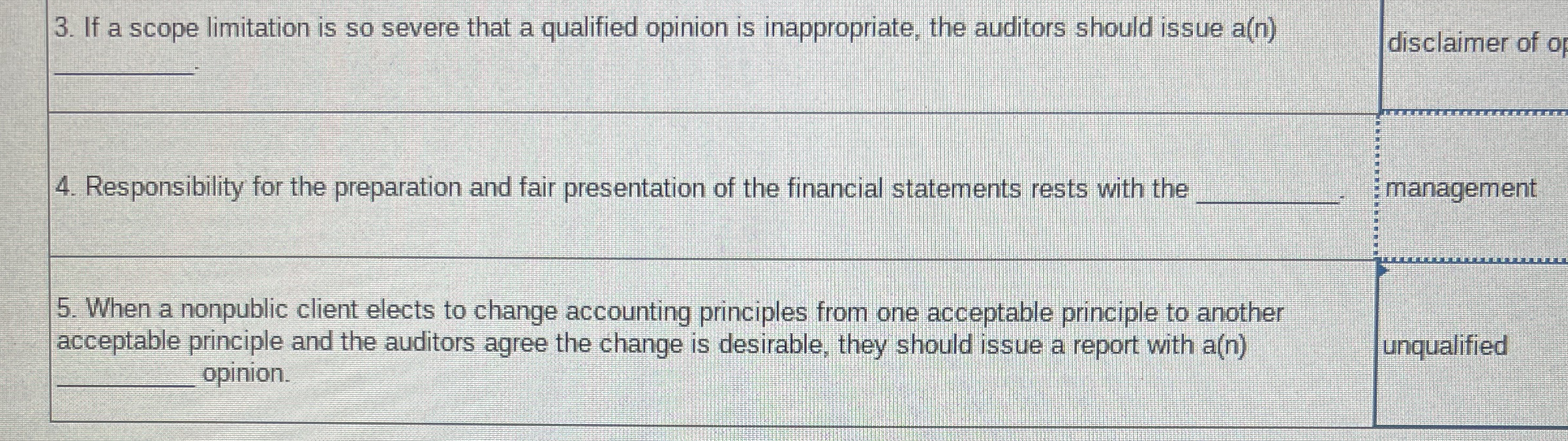 If a scope limitation is so severe that a