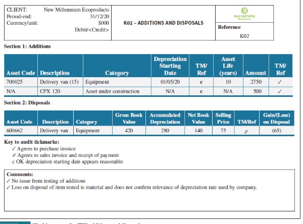 A copy of the auditor's working paper for