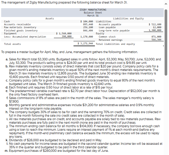 The management of Zigby Manufacturing prepared
