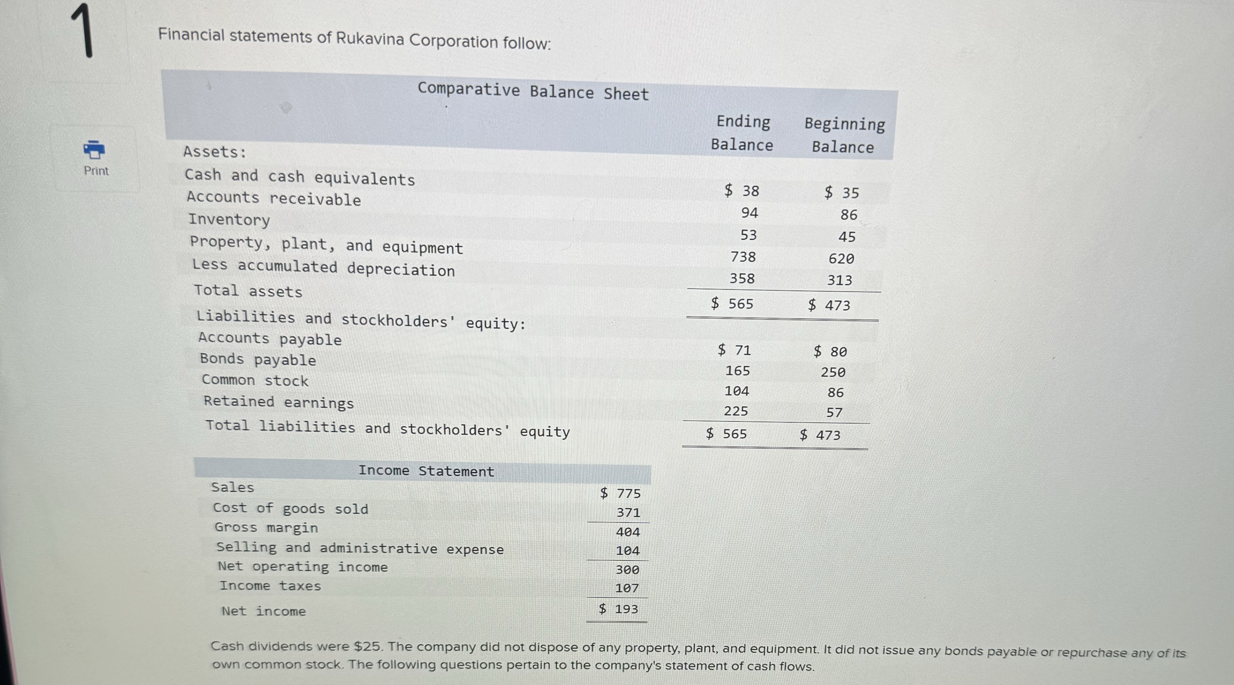 1 Financial statements of Rukavina Corporation