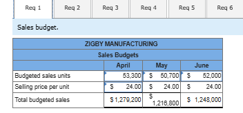 The management of Zigby Manufacturing prepared