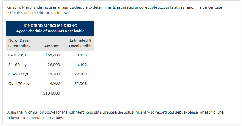 Kinghird Merchandising uses an aging schedule to