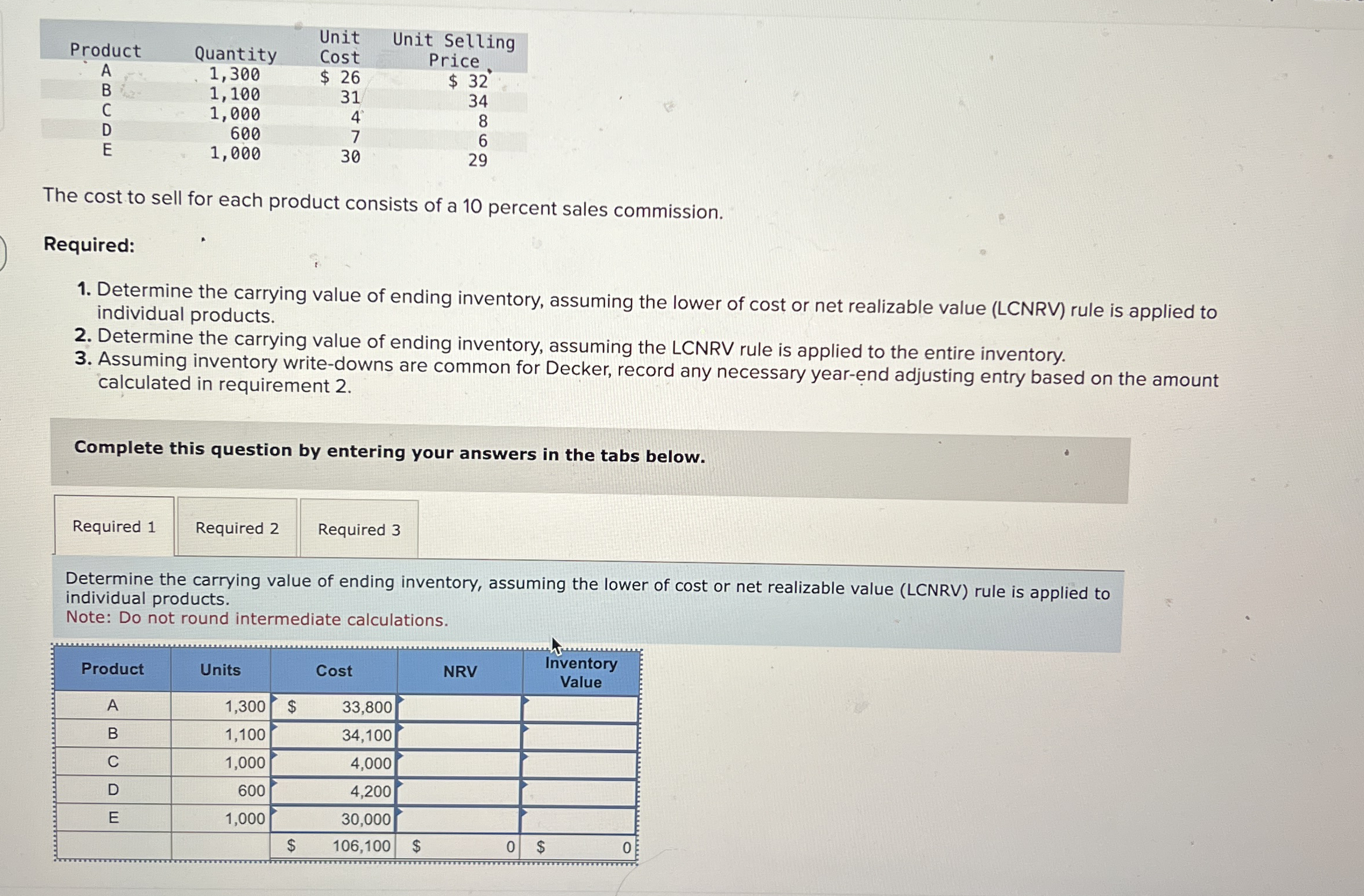 \ table [ [ , , Unit,Unit Selling ] , [ Product ,
