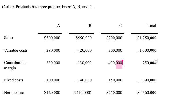 Carlton Products has three product lines: A, B,