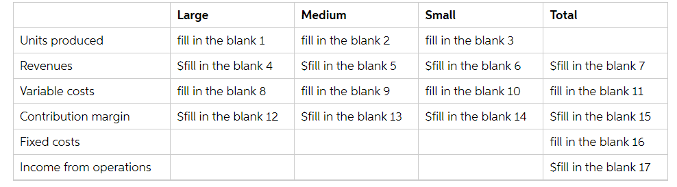 a. Youngstown Glass Company manufactures three