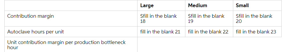 a. Youngstown Glass Company manufactures three