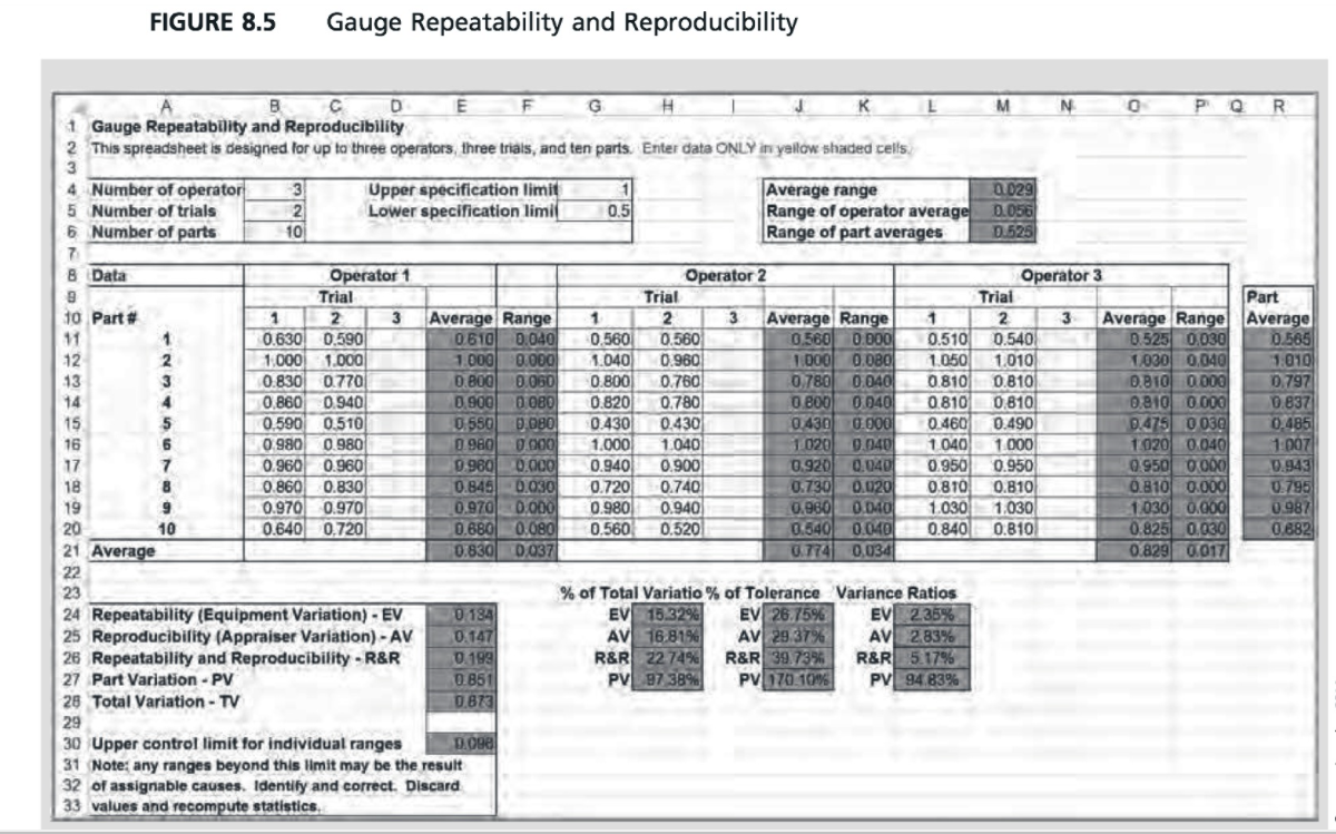FIGURE 8.5 Gauge Repeatability and Reproduciblety