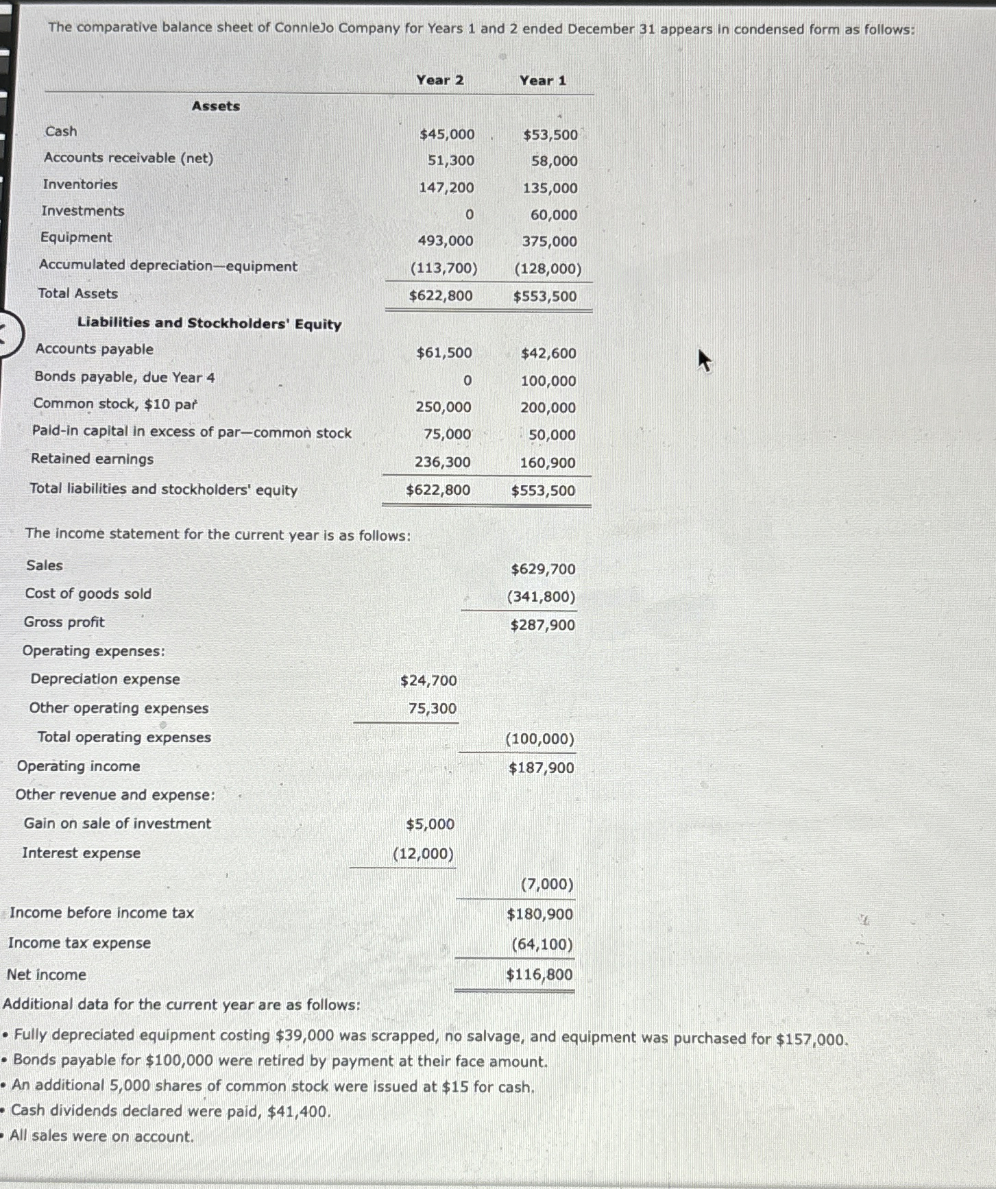 The comparative balance sheet of ConnleJo Company