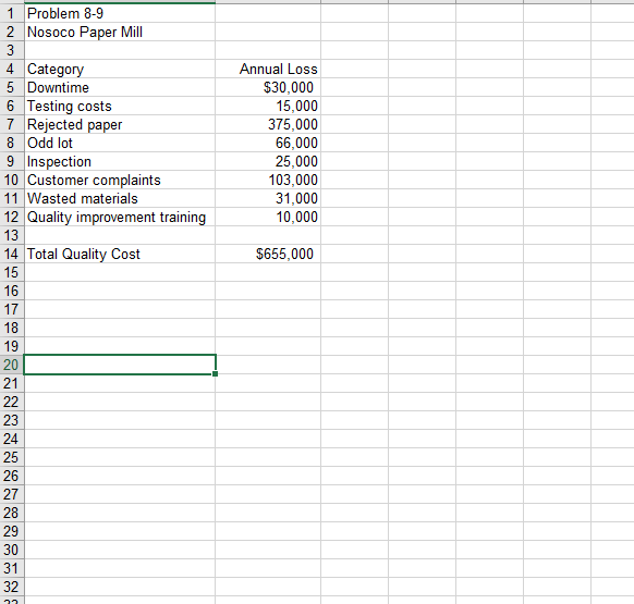 FIGURE 8.5 Gauge Repeatability and Reproduciblety