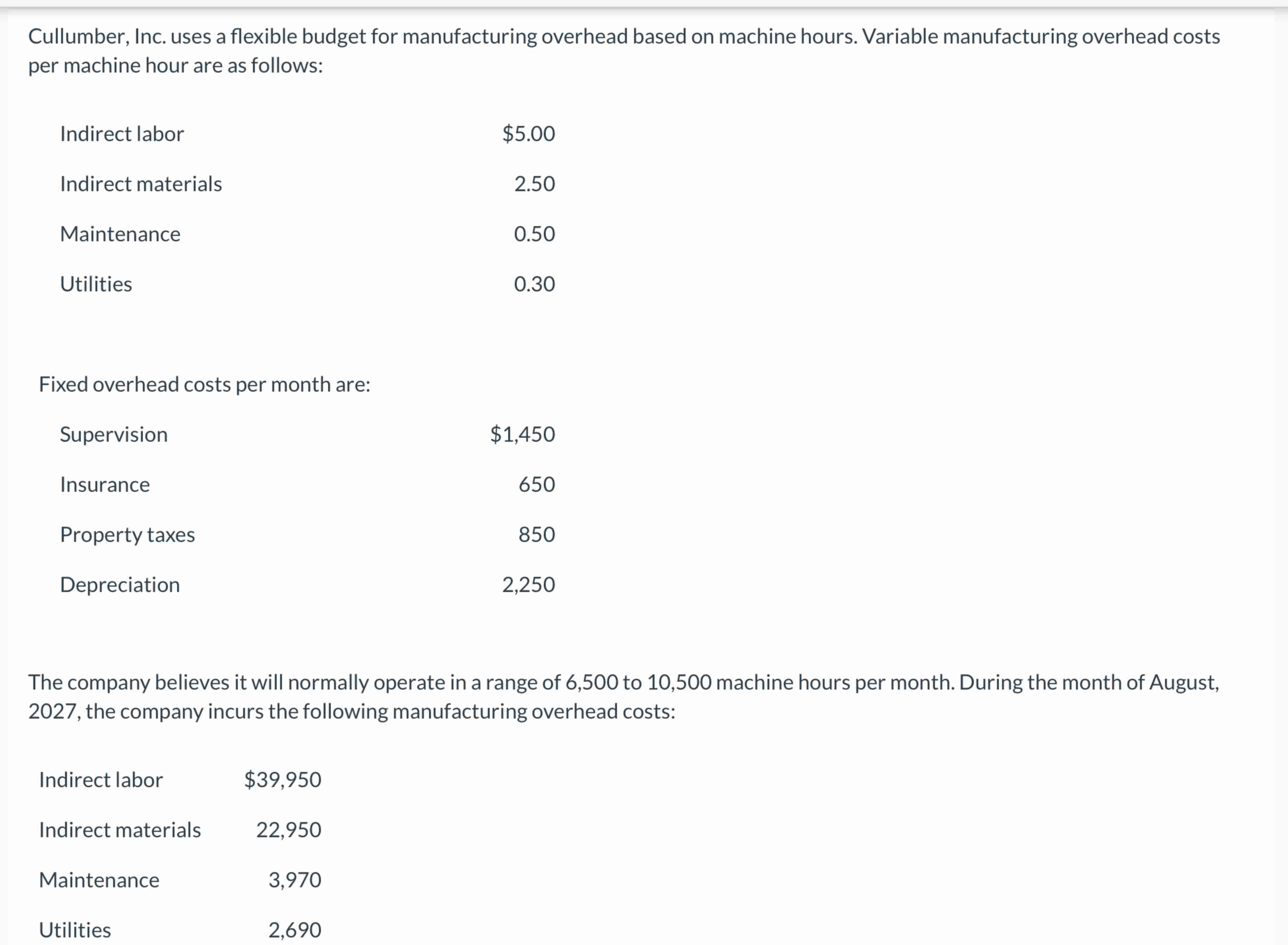 Cullumber, Inc. uses a flexible budget for
