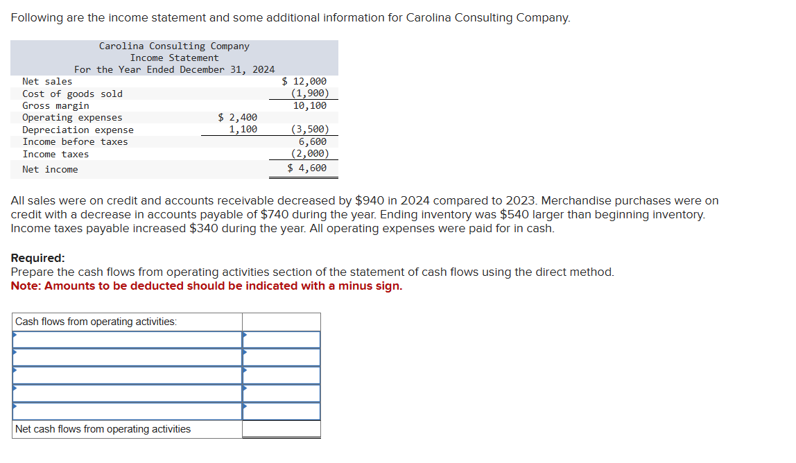 Following are the income statement and some