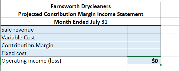 Question no 1 Cost Behavior Prepare income