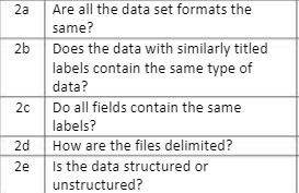 2a Are all the data set formats the same? 2b Does