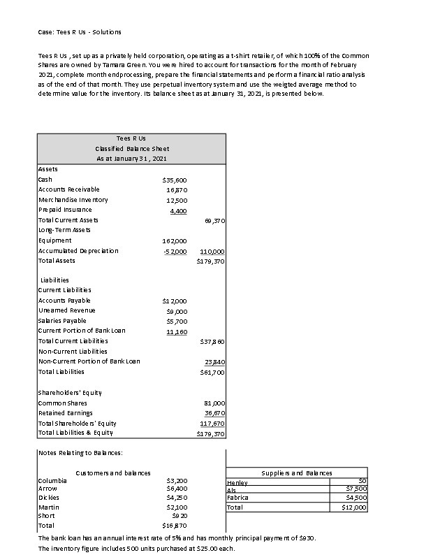 Case: Tees R Us - Solutions Tees R Us , set up as