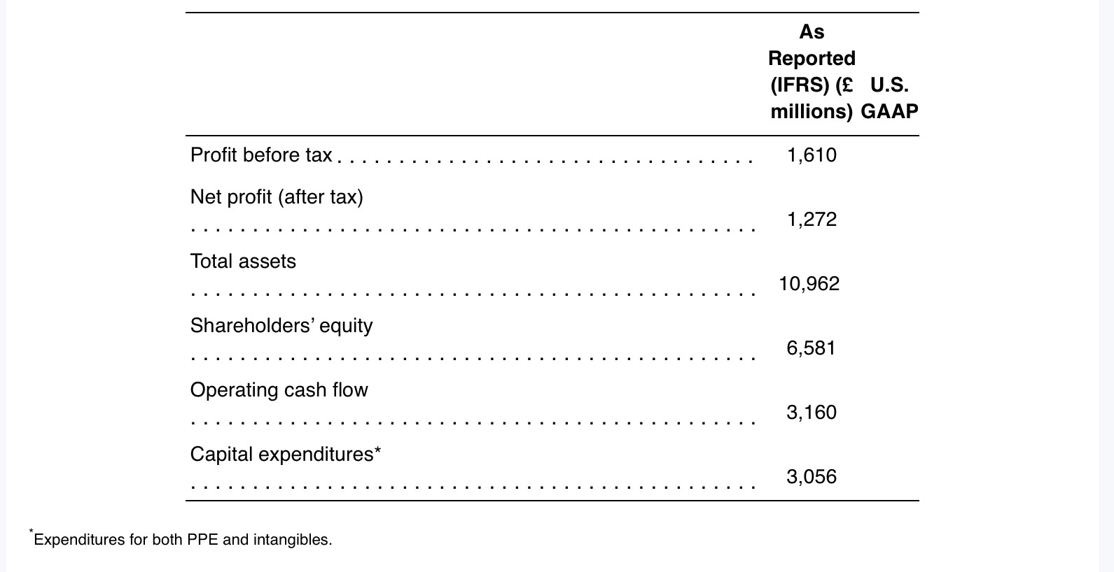 Jaguar Land Rover Automotive PLC (JLR) is a maker