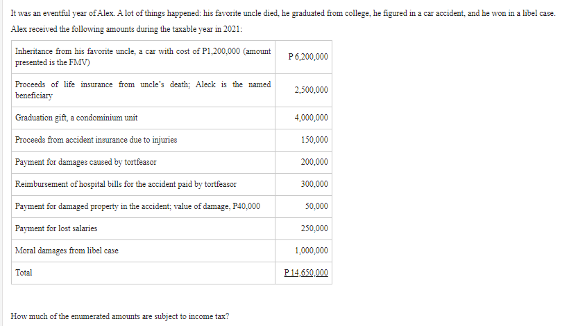 INCOME TAXATION-PROBLEM SOLVING. (INCOME TAX