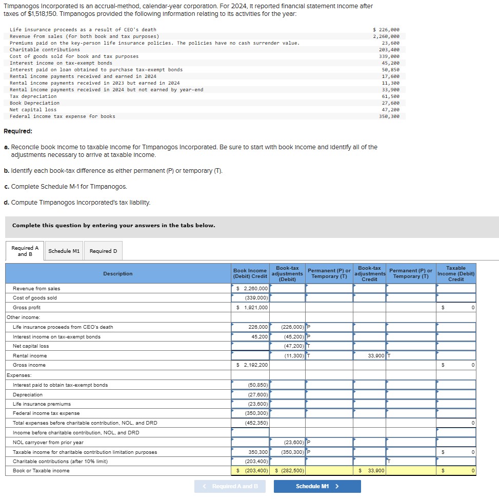 Timpanogos Incorporated is an accrual - method,