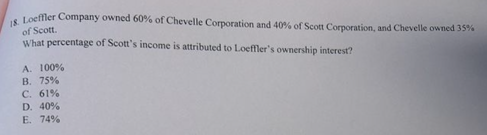 Loeffler Company owned 6 0 % o f Chevelle