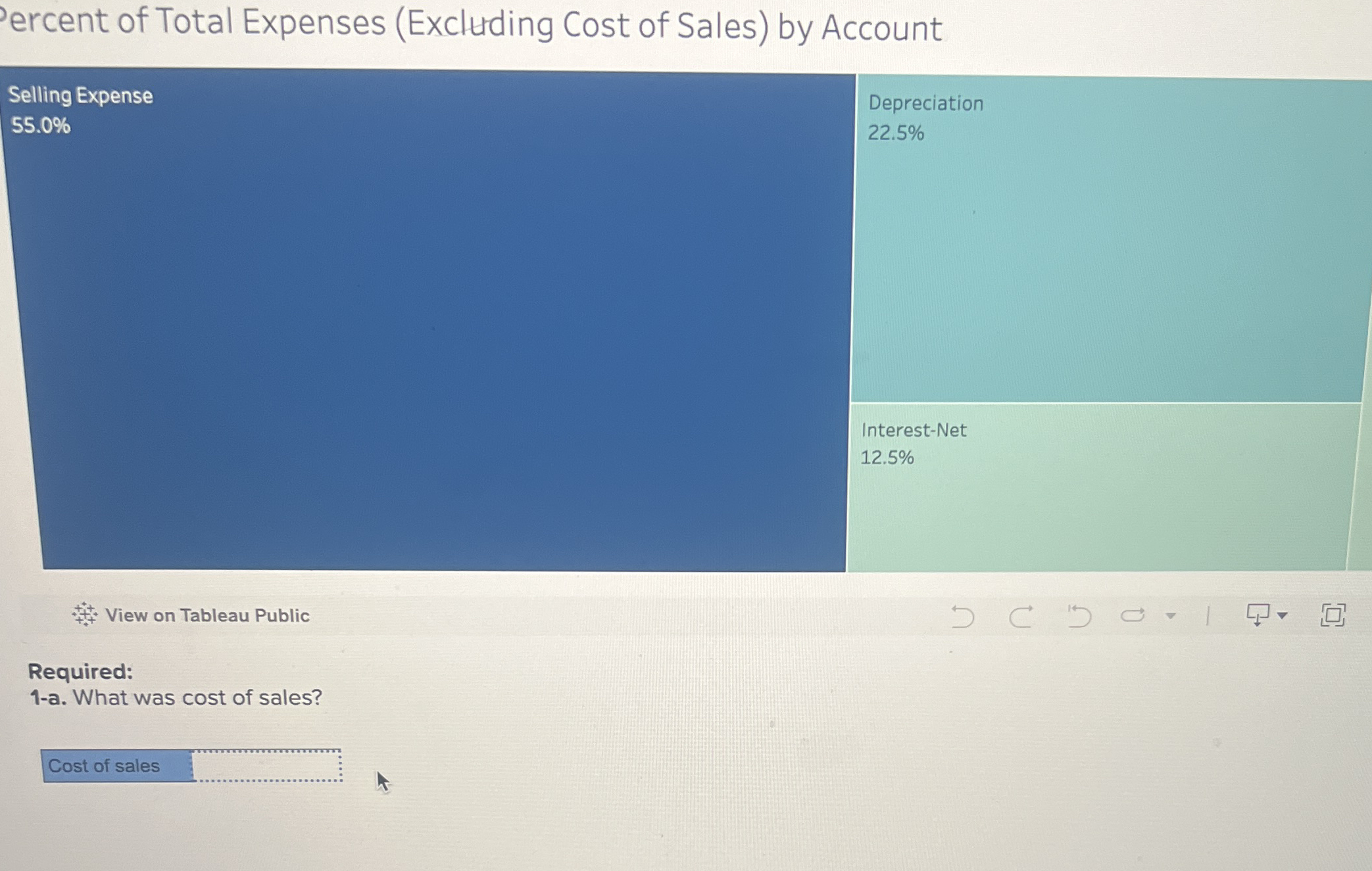ercent of Total Expenses ( Excluding Cost of