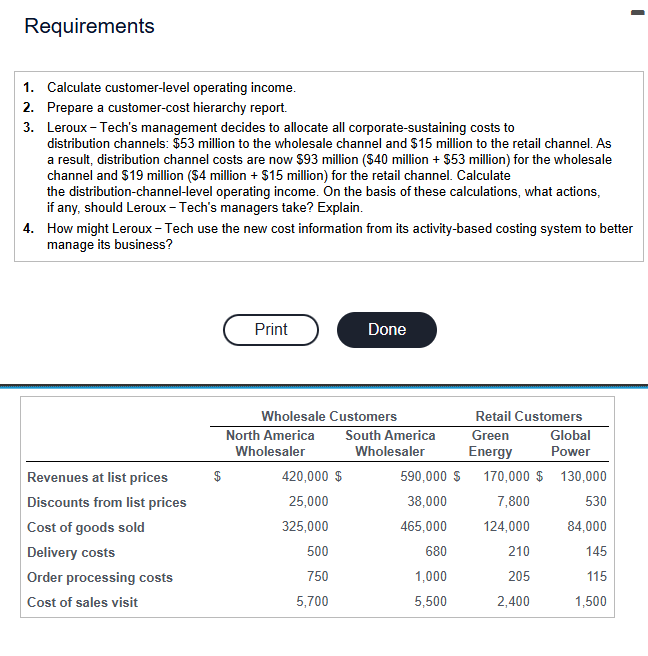 Requirements 1. Calculate customer-level