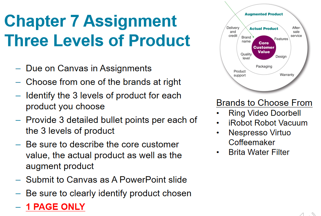 Augmented Product Chapter 7 Assignment Delivery