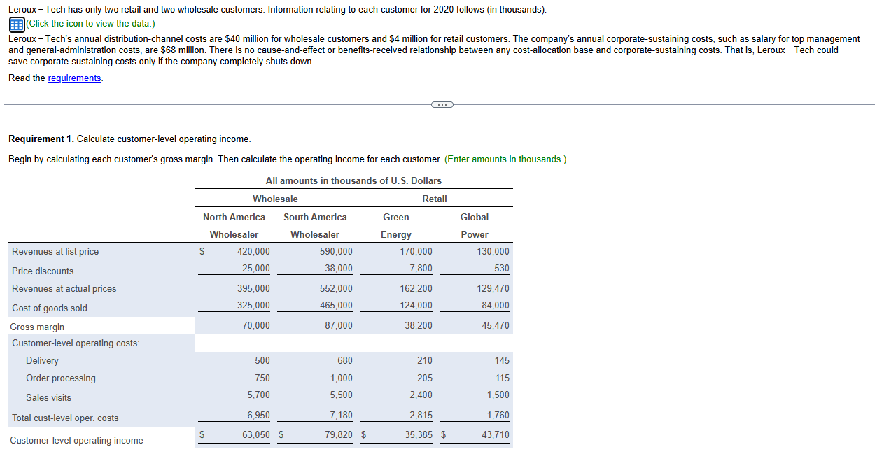 Requirements 1. Calculate customer-level