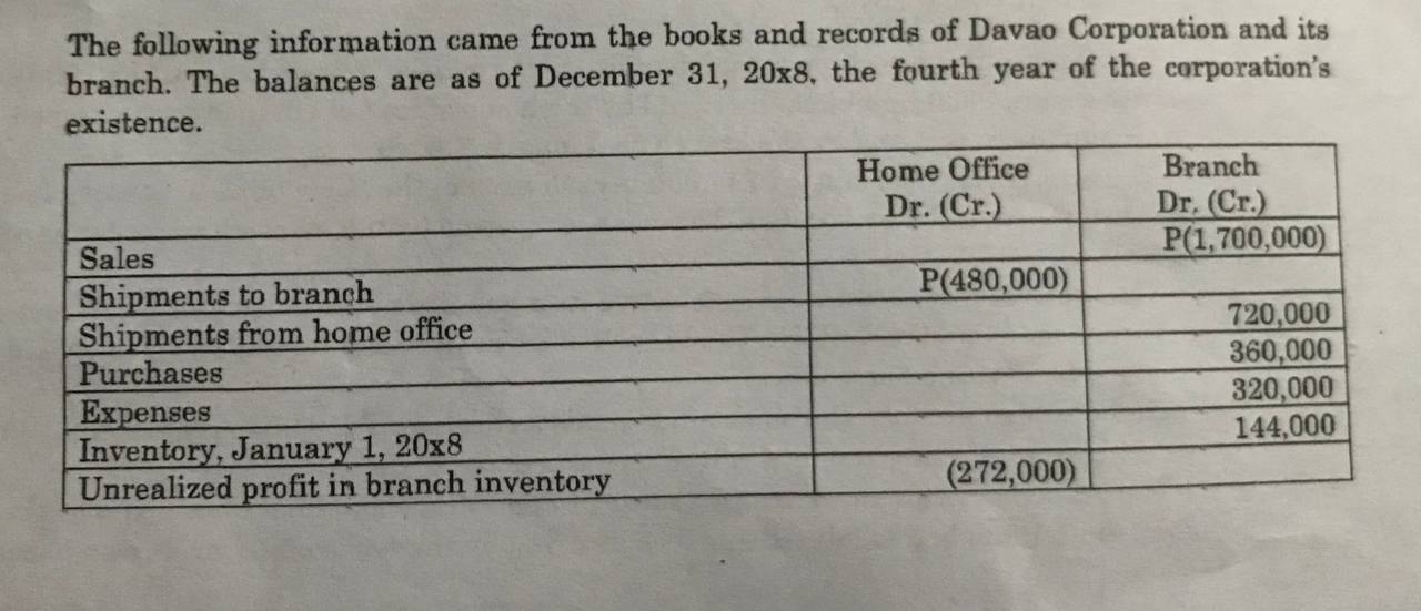 The following information came from the books and