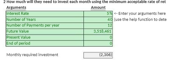 2 How much will they need to invest each month