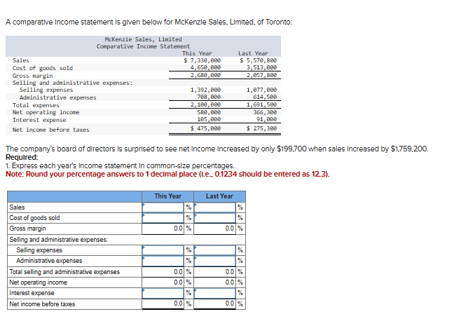 A comparative income statement is given below for
