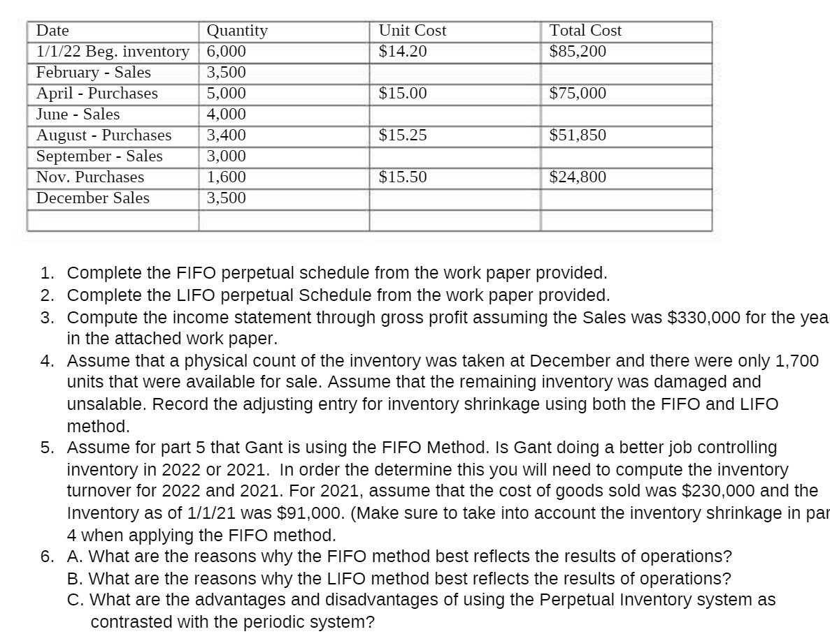 Date Quantity Unit Cost Total Cost 111/22 Beg.