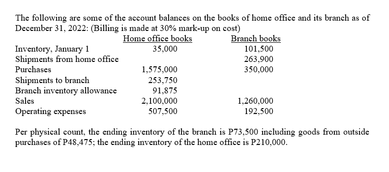 1. On July 27, 2022, Panther, Inc. sold goods to