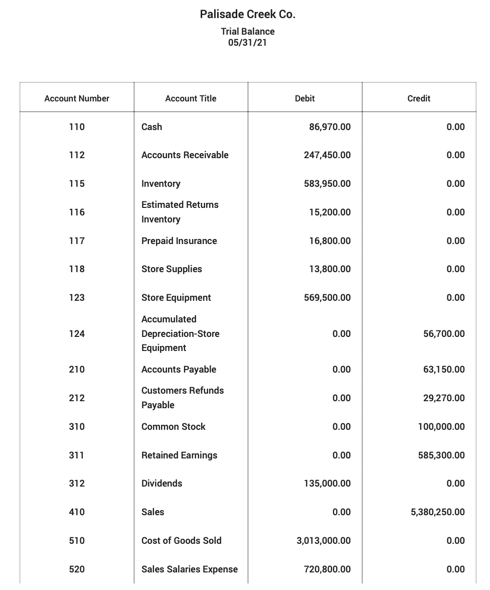 In this assignment, analyze adjustment data and