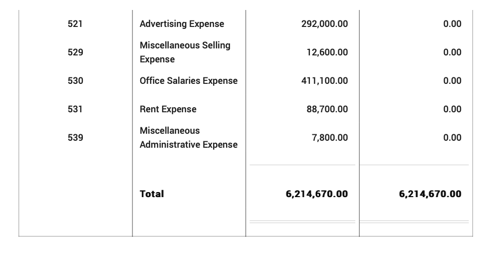 In this assignment, analyze adjustment data and
