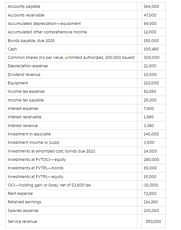Please use commas and dollar sign in each figures