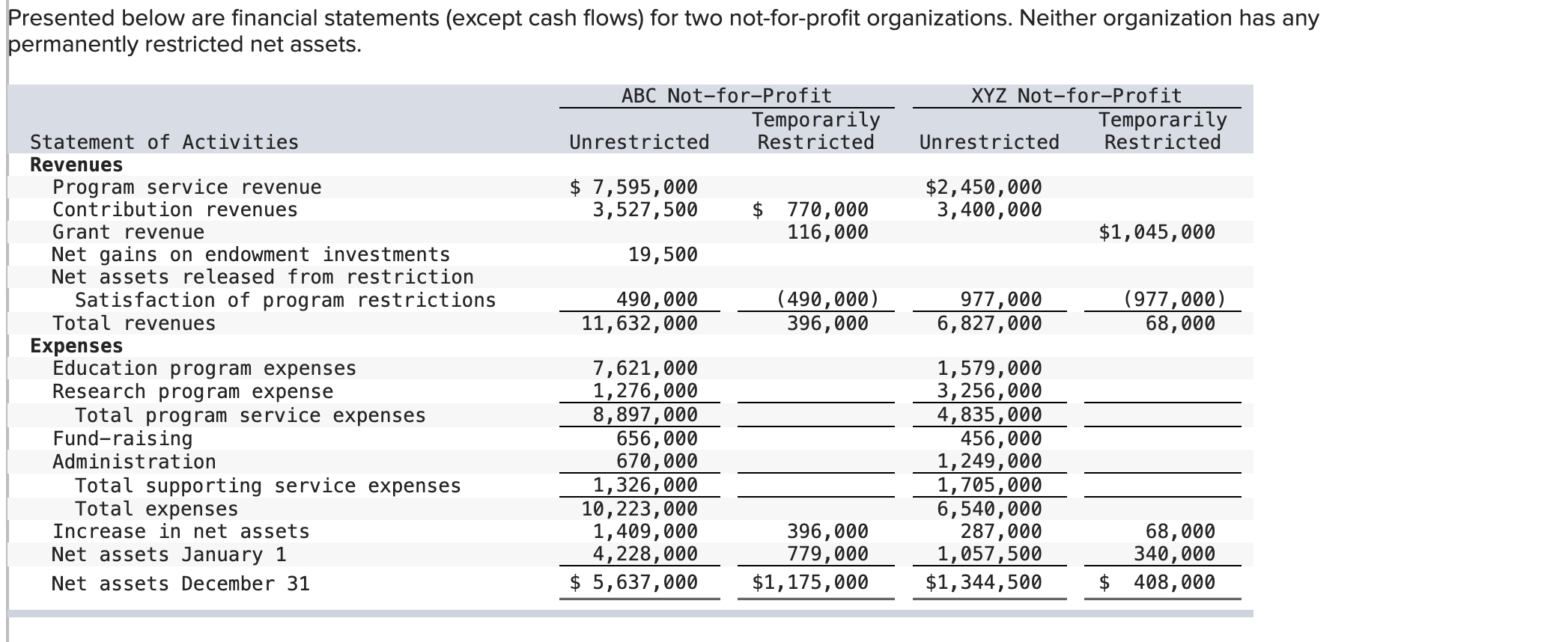 Presented below are financial statements ( except