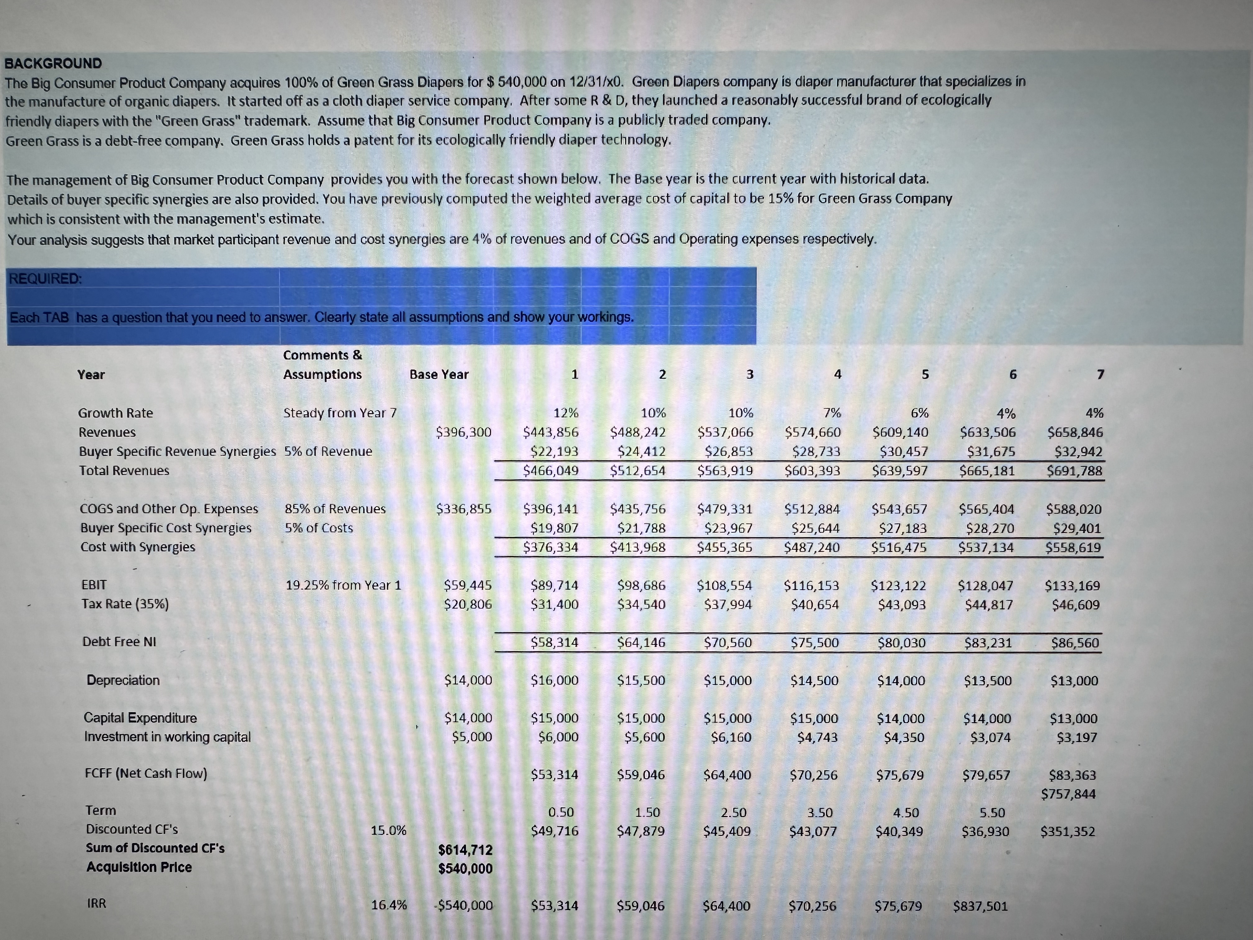 Question: You proceed with some initial valuation
