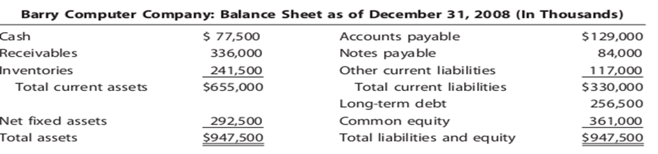 RATIO ANALYSIS Data for Barry Computer Co. and