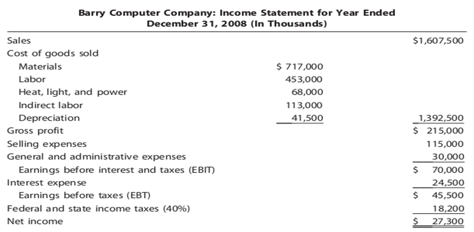 RATIO ANALYSIS Data for Barry Computer Co. and