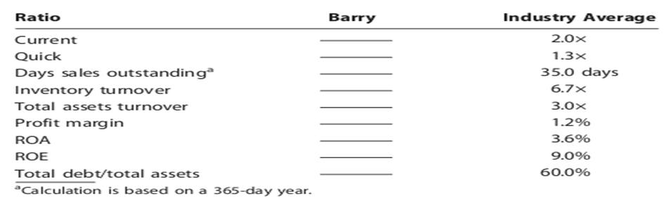 RATIO ANALYSIS Data for Barry Computer Co. and