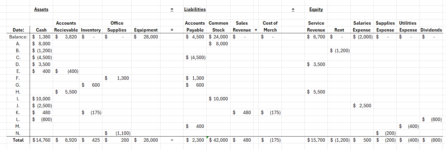 Double checking work, I am doing something wrong