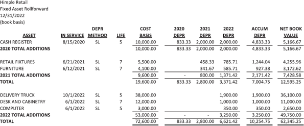 Trish Himple return: Forms possibly used in this