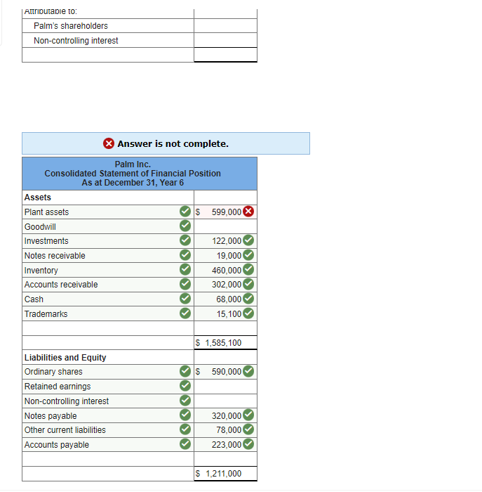 Attributable to: Palm's shareholders
