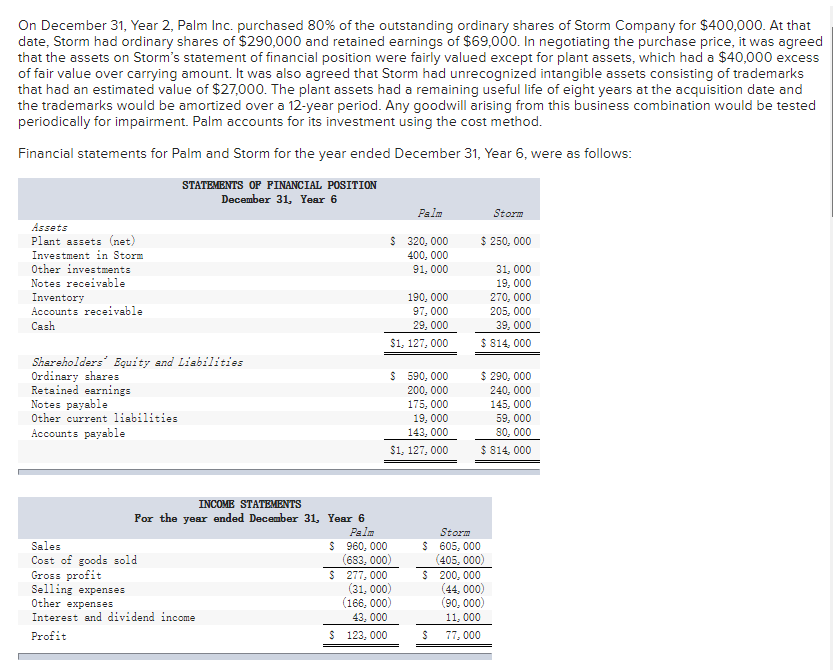 Attributable to: Palm's shareholders