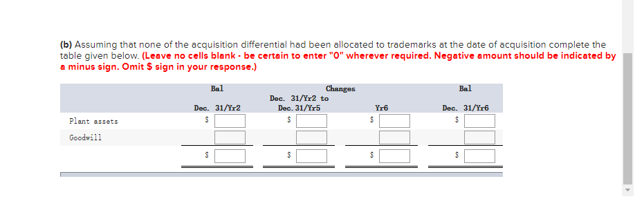 Attributable to: Palm's shareholders