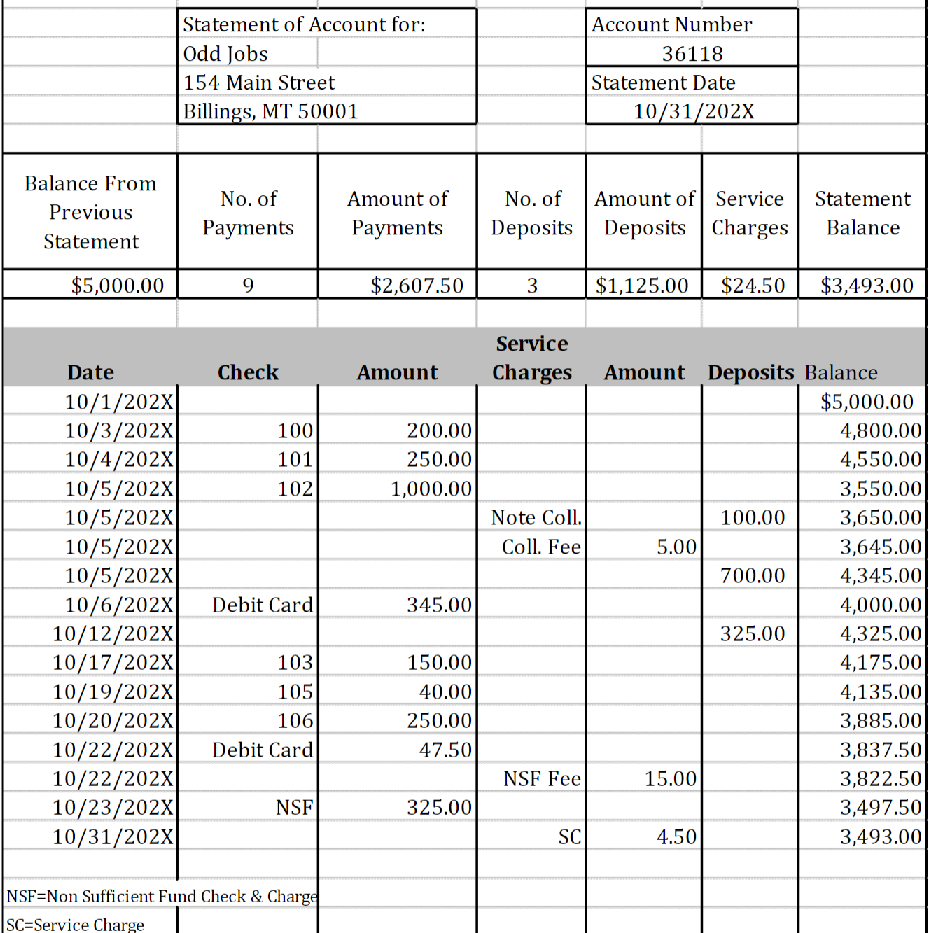 Please help with preparing a Bank Reconciliation.