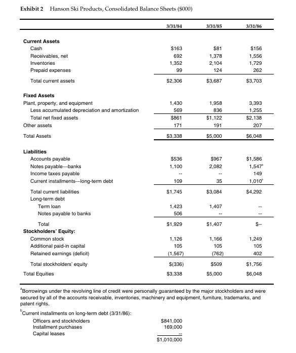 Using the information i n the balance sheet for
