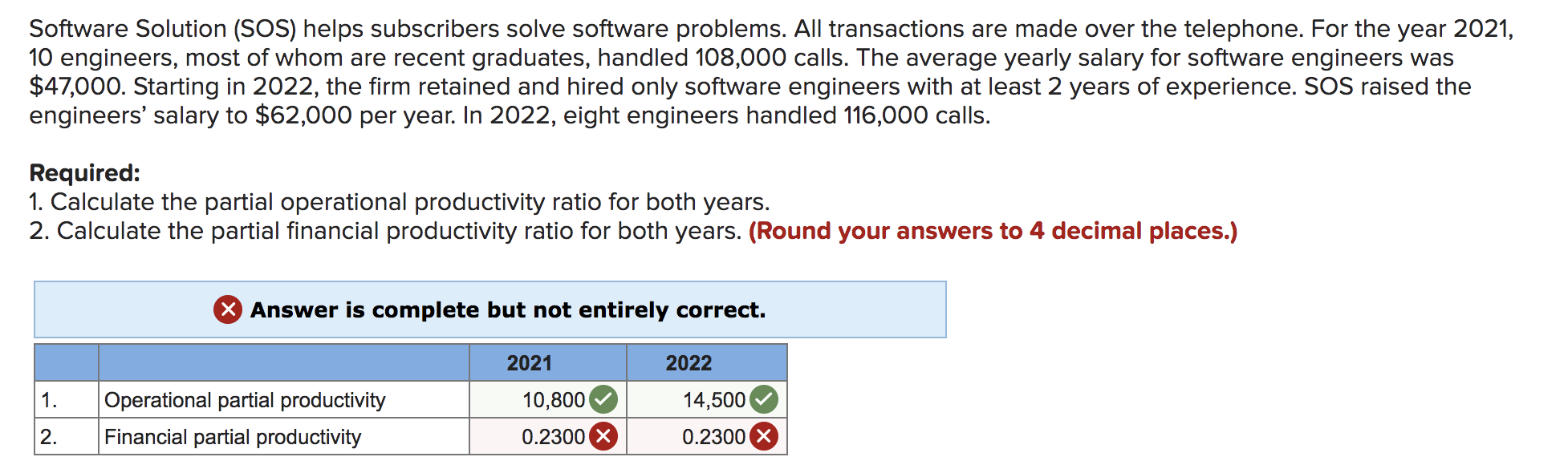 Software Solution (SOS) helps subscribers solve